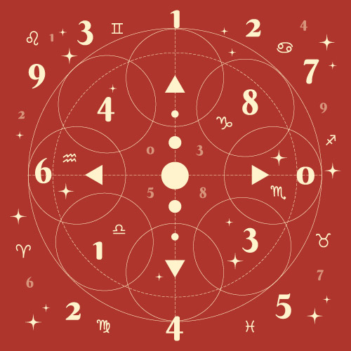 Mars Numerology pic